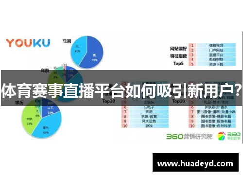体育赛事直播平台如何吸引新用户？
