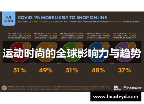 运动时尚的全球影响力与趋势